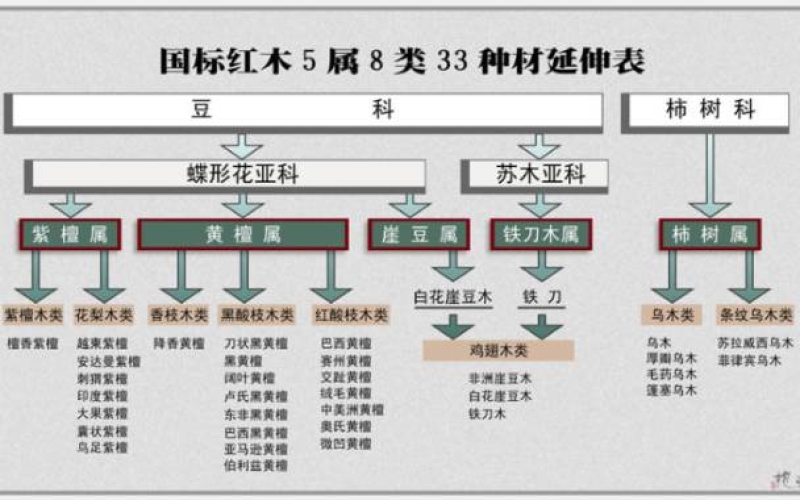 大红酸枝为什么会叫“老红木”？